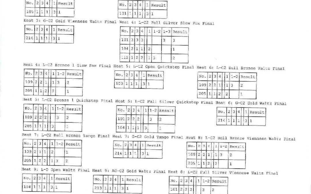 2023 Floorplay North American Championship Scoresheets
