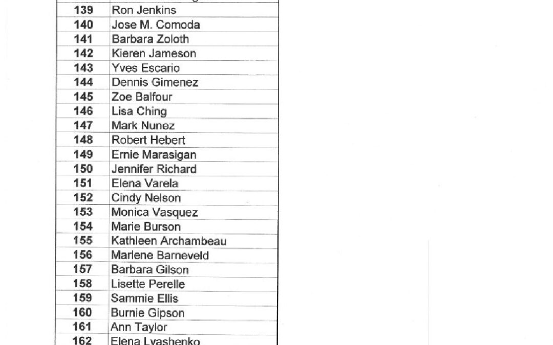 AFresults2008