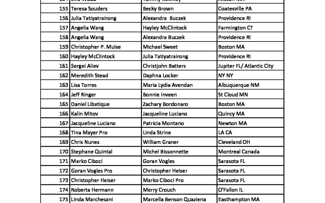 BOresults2014
