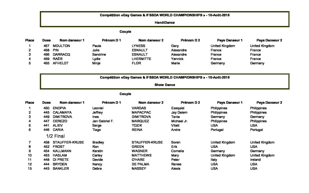 GG10+Friday+SC+Results (2)