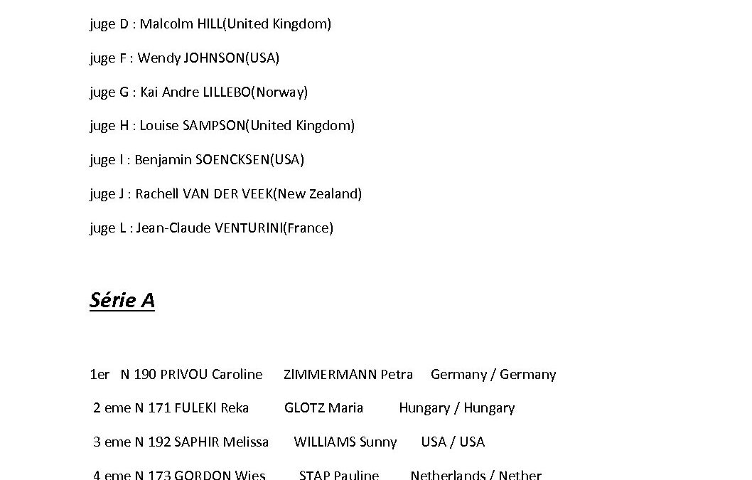 GG10+Tuesday+ResultsScores