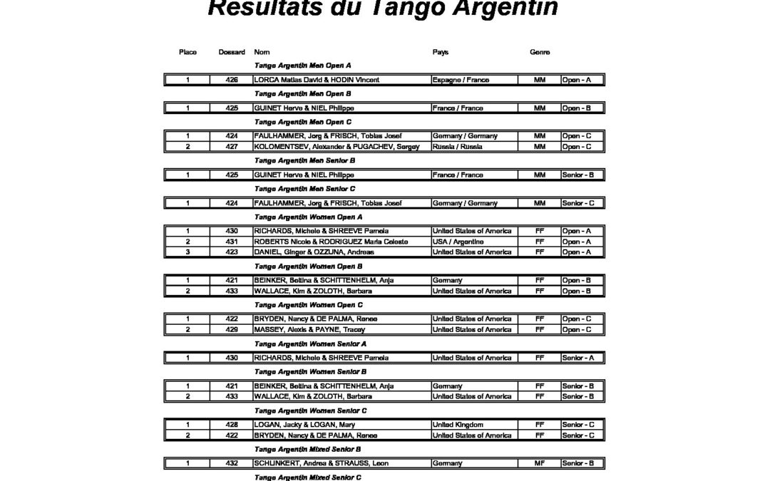 GG10+Wednesday+AT+Results (2)