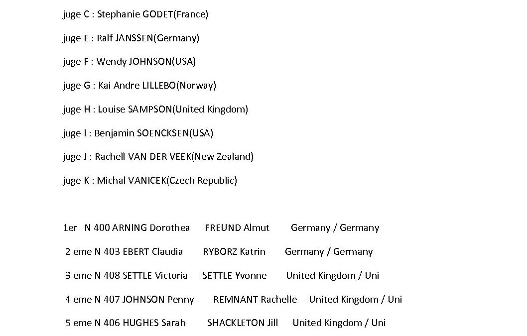 GG10+Wednesday+ResultsScores