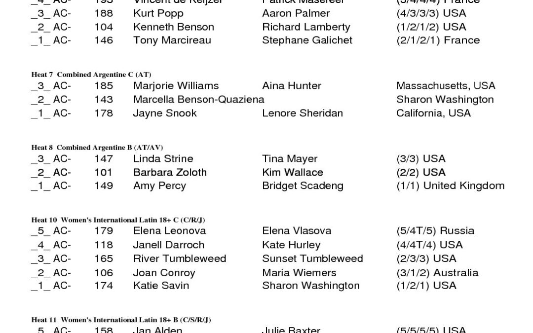 GG9 Tuesday ResultsScores