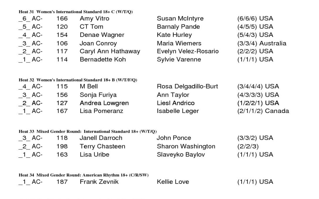GG9 Wednesday ResultsScores