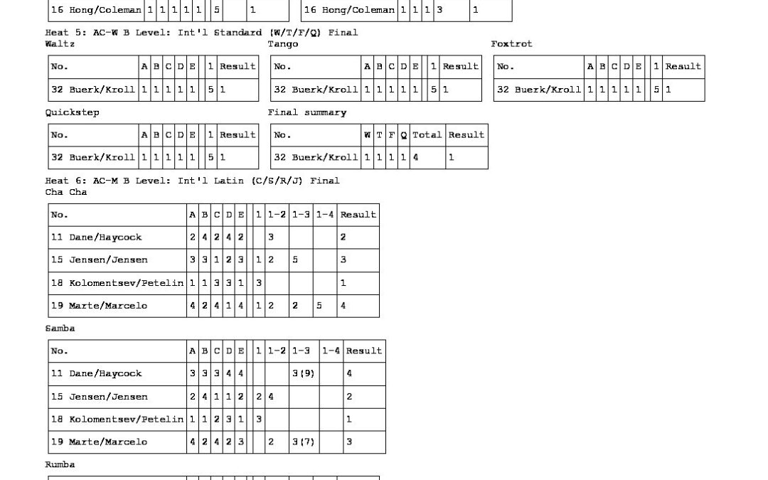 IFFSDA2017MiamiResults