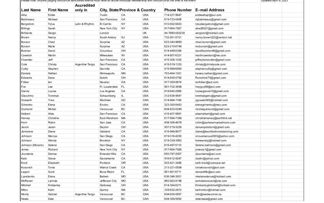 NASSPDA Approved Judges and Adjudicators – Sheet1 (2)