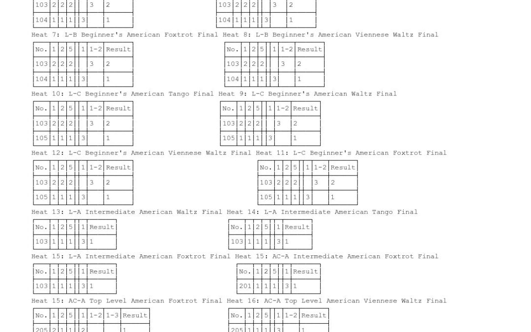 floorplay2019scoresheets
